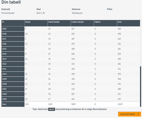 TRINE-tabell